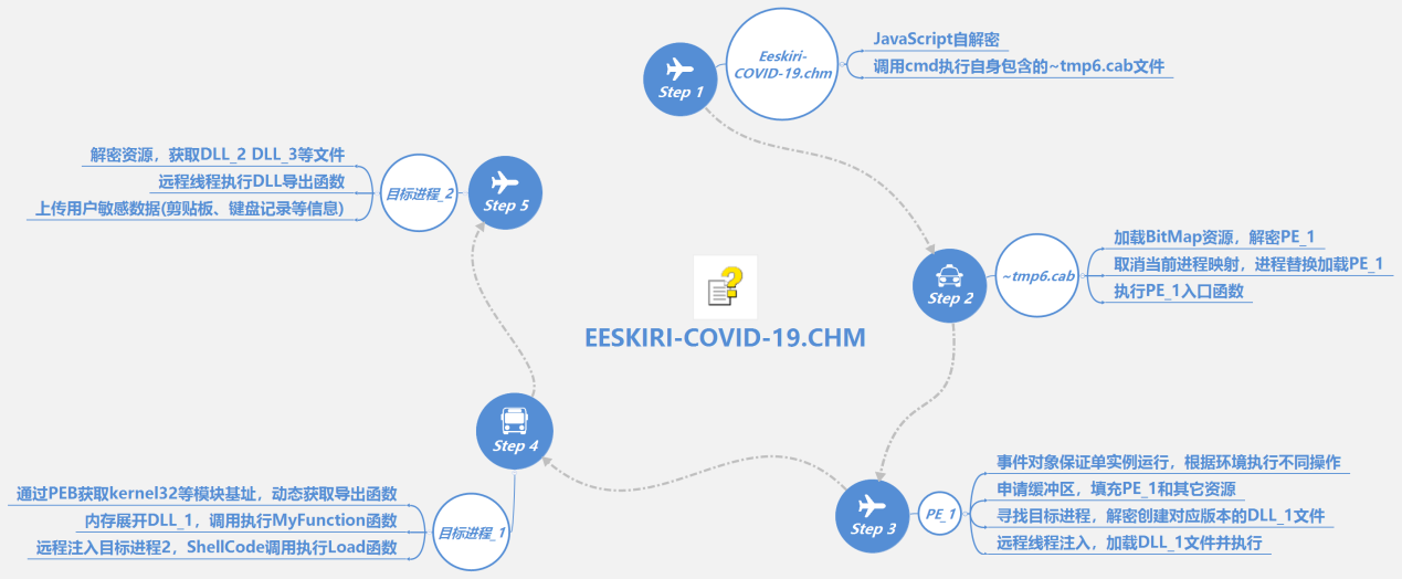Eeskiri-COVID-19_蓝色.chm.png