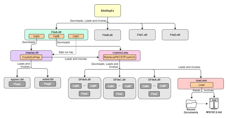研究人员第二次在野发现UEFI Bootkit - 安全星图平台